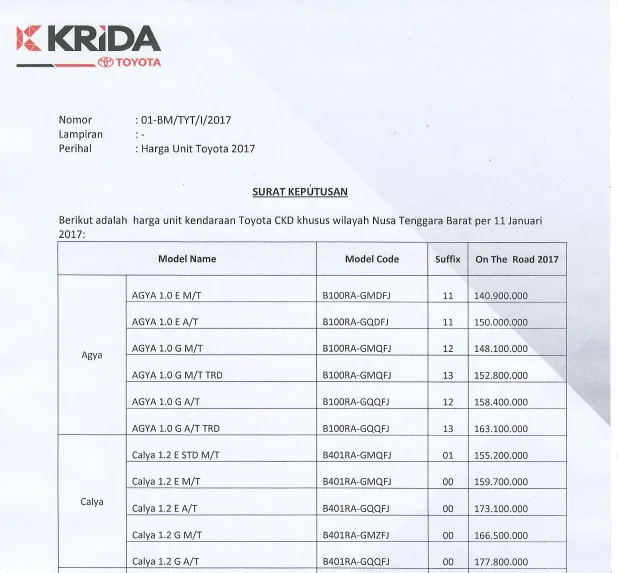 daftar harga toyota 1