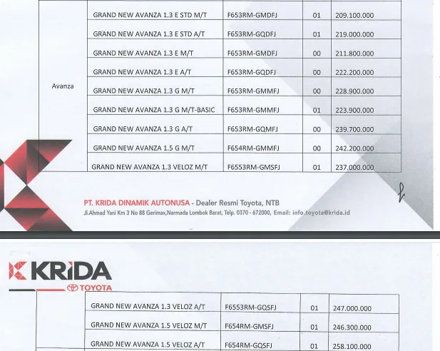 Toyota Price List 2