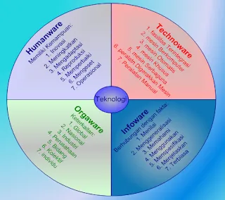 Technology Components Diagram