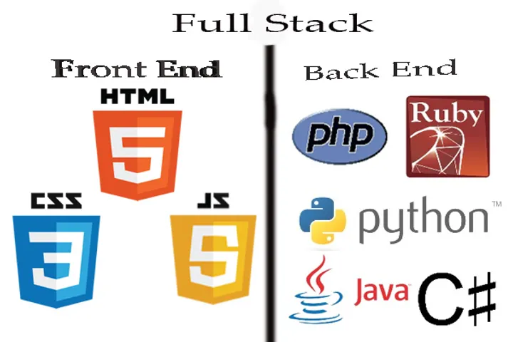 Pengertian Front End, Back End, Full-Stack Dalam Dunia Developer