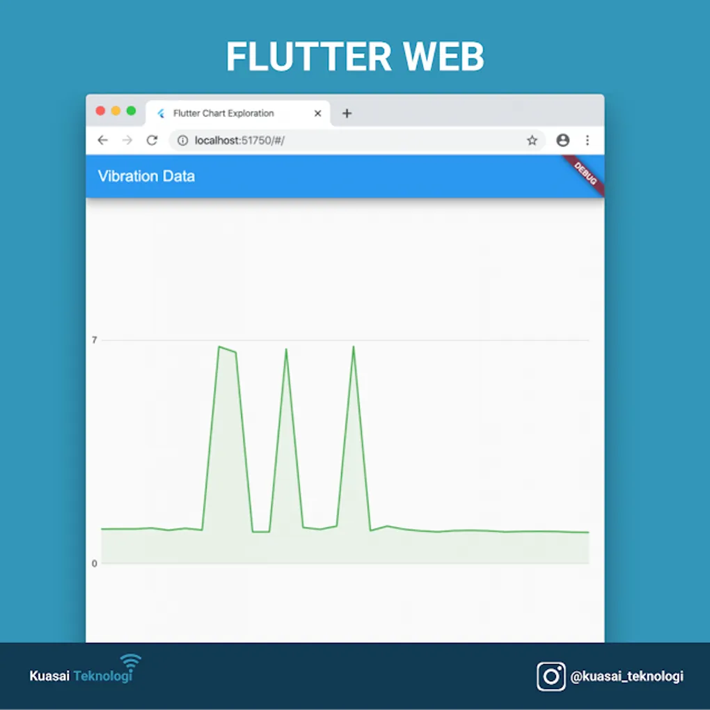 Chart untuk Flutter Mobile dan Web