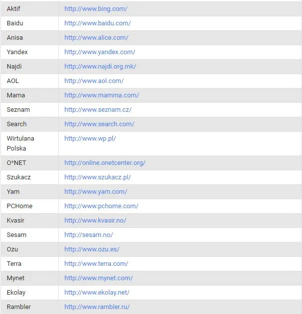 List of search engines Part 2