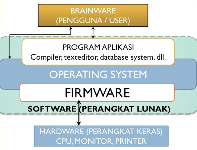 Computer System Diagram