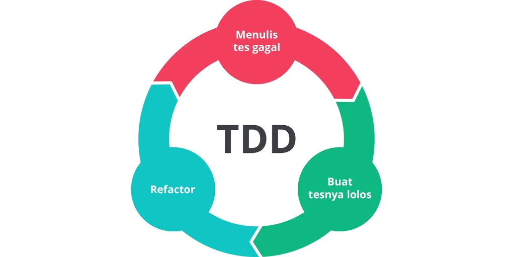 What is TDD (Test-Driven Development)?